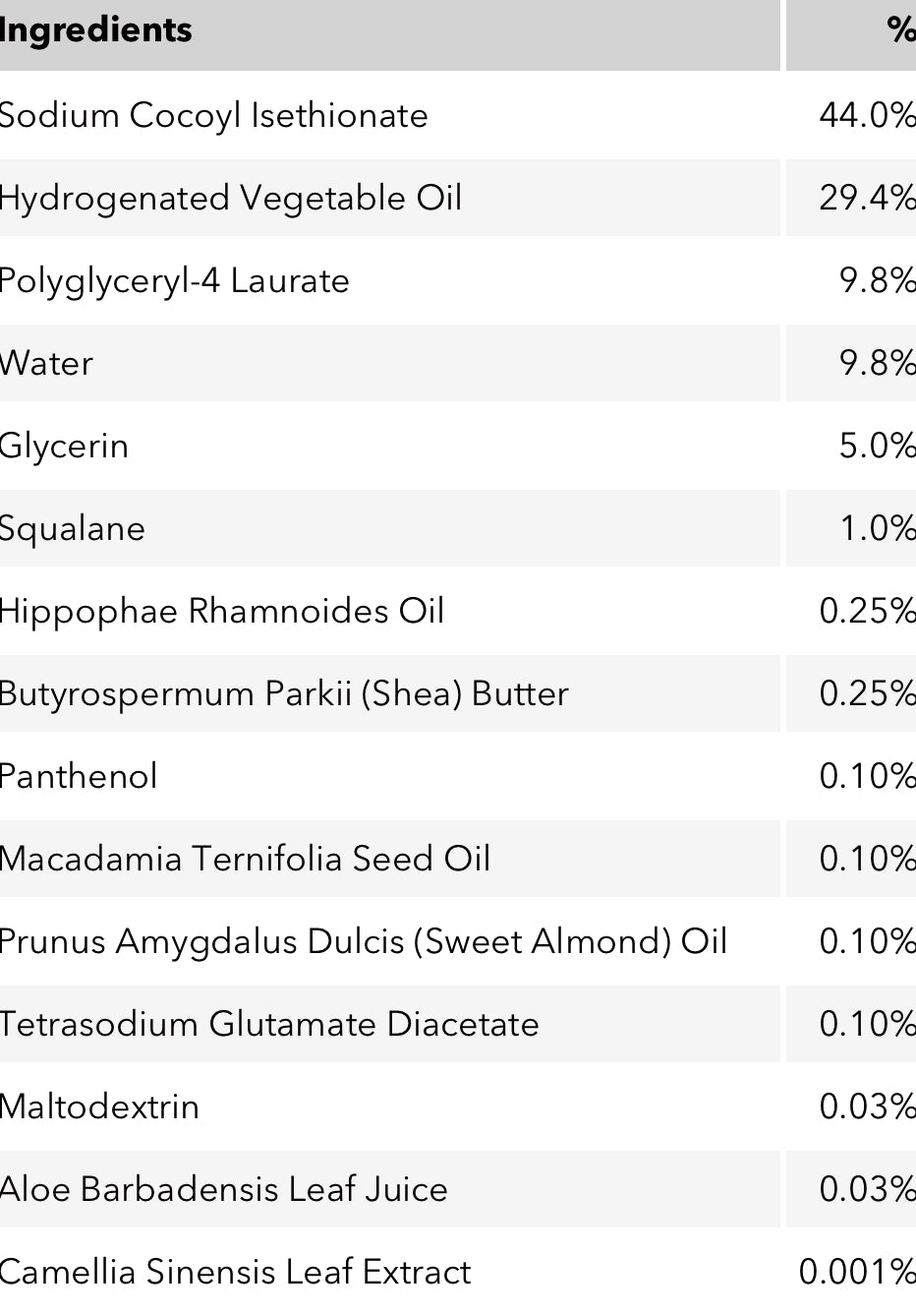 Hydrate & cleanse bar Good Molecules