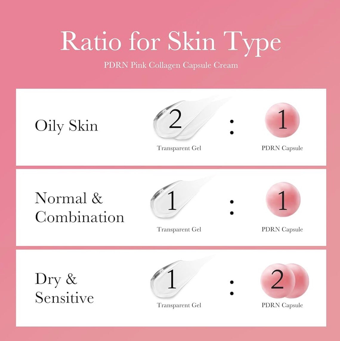 Medicube Salmon DNA PDRN Crema de cápsula de colágeno rosa e hidratante facial